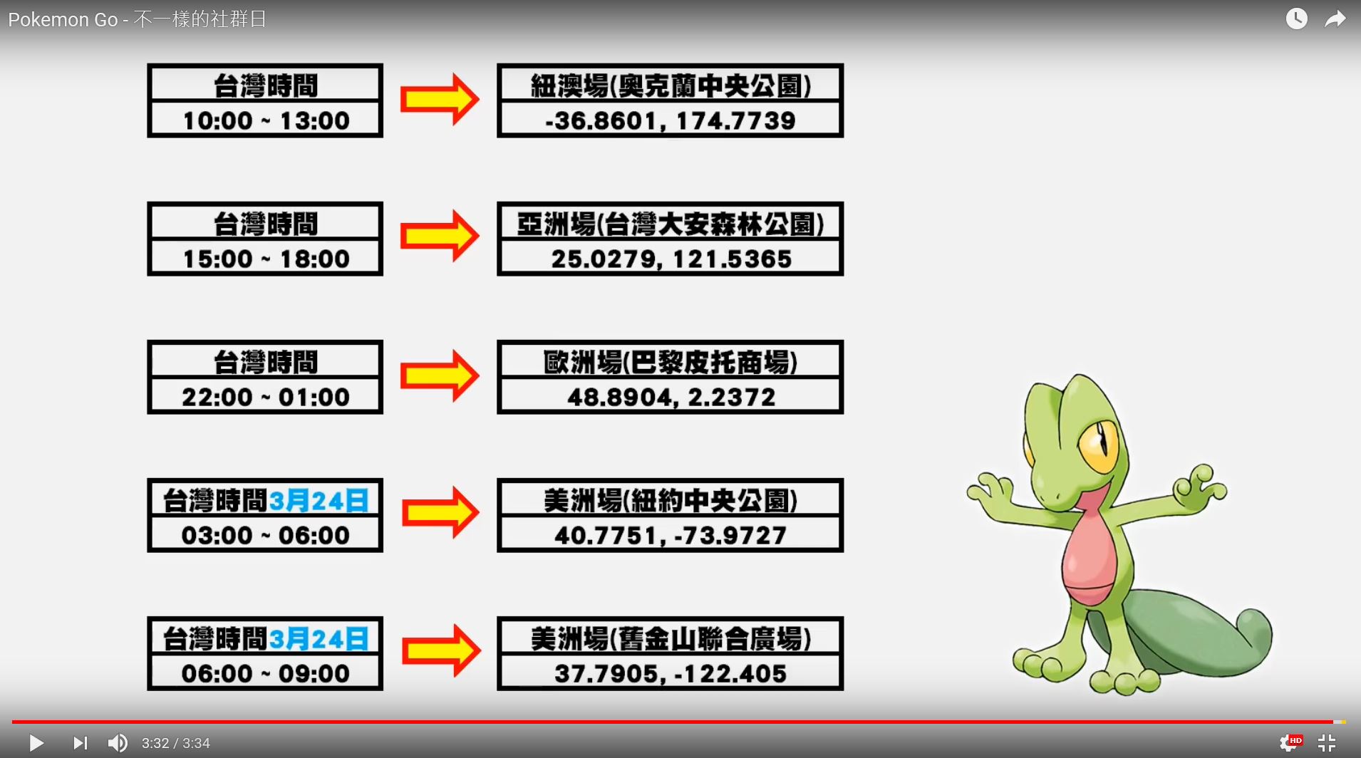 主要國的社群日時間